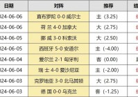 欧洲杯最新的比分直播:欧洲杯比分实况