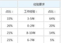 欧洲杯直播运营工资工作:直播运营工资多少钱一个月