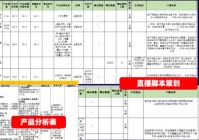 欧洲杯直播运营工资意思:直播运营吧