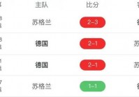 中央台直播欧洲杯预选赛吗:中央台直播欧洲杯时间表