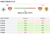 欧洲杯直播比分赔律:欧洲杯比分赔律表