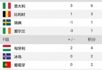 欧洲杯直播北京时间表:欧洲杯直播北京时间表最新