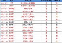 欧洲杯比分直播在哪看:欧洲杯比分结果望98db in