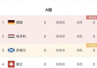 欧洲杯小组赛直播哪里看:欧洲杯小组赛直播哪里看的