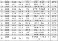 欧洲杯网络平台直播时间:欧洲杯网络平台直播时间表