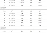 欧洲杯战况赛程直播:欧洲杯赛程2021 直播