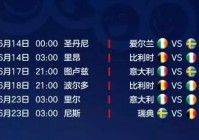 今晚欧洲杯直播时间表:今晚欧洲杯直播时间表格