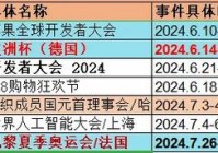 直播欧洲杯奥运会时间表:直播欧洲杯开幕