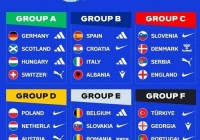 欧洲杯直播资料大全:欧洲杯直播资料大全最新
