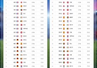 欧洲杯今日赛事直播时间安排:欧洲杯今日赛事直播时间安排表