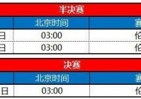 欧洲杯决赛直播频道表:欧洲杯决赛直播频道表最新