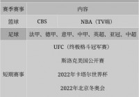 中央电视台欧洲杯直播时间:中央电视台欧洲杯直播时间表