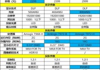 小米投影仪看欧洲杯直播:小米投影仪看欧洲杯直播怎么设置