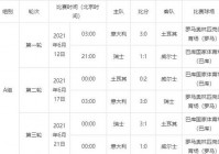 欧洲杯最新赛程手机直播丹麦:欧洲杯赛程2021赛程丹麦