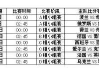 欧洲杯直播时间表昨天分析:欧洲杯 直播时间表