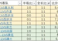 欧洲杯匈牙利比分图片直播:欧洲杯 匈牙利赛程