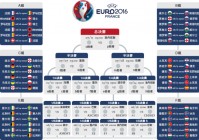 欧洲杯预选在哪里看直播:欧洲杯预选在哪里看直播啊