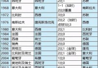 欧洲杯法国西班牙直播时间:欧洲杯法国西班牙直播时间表