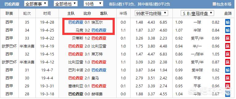 直播吧欧洲杯竞猜:直播吧欧洲杯竞猜比赛结果