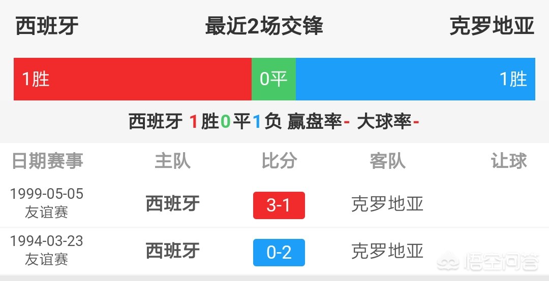 西班牙vs克罗地亚在线观看:西班牙vs克罗地亚在线观看视频