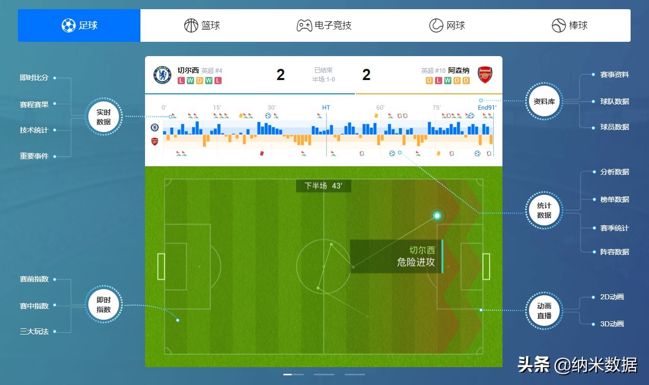 足球比赛直播现场欧洲杯:足球比赛直播2021欧洲杯