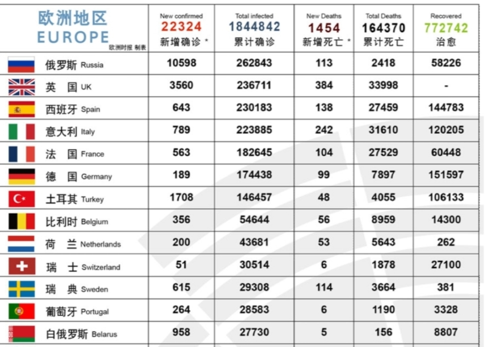 欧洲杯西班牙现场直播在线观看:欧洲杯西班牙现场直播在线观看视频