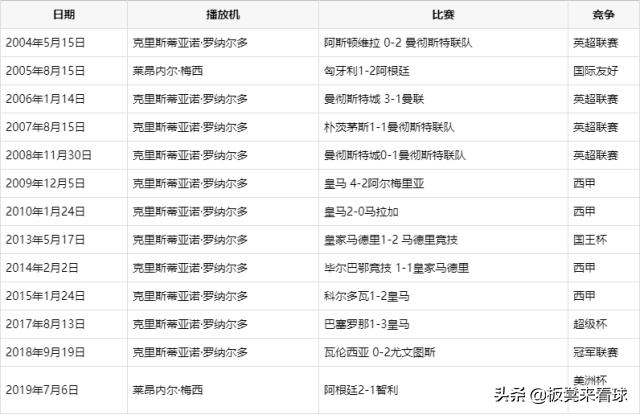 直播比赛欧洲杯时间表格:直播比赛欧洲杯时间表格图片