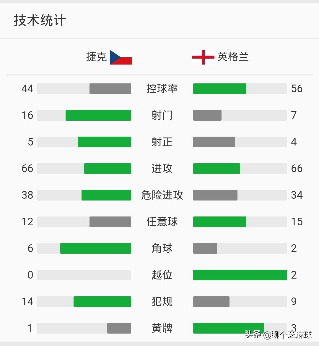 欧洲杯预选赛直播间英格兰:欧洲杯直播:英格兰