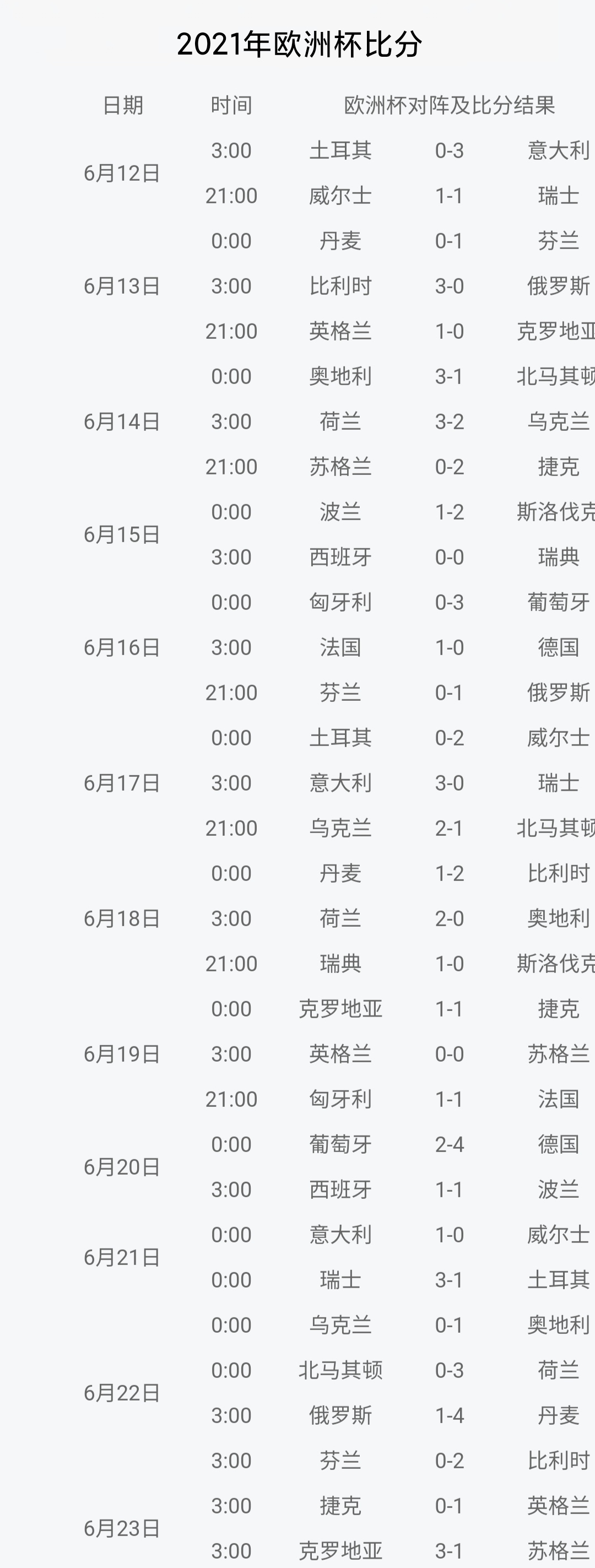 欧洲杯外围赛比分直播:欧洲杯外围赛赛程