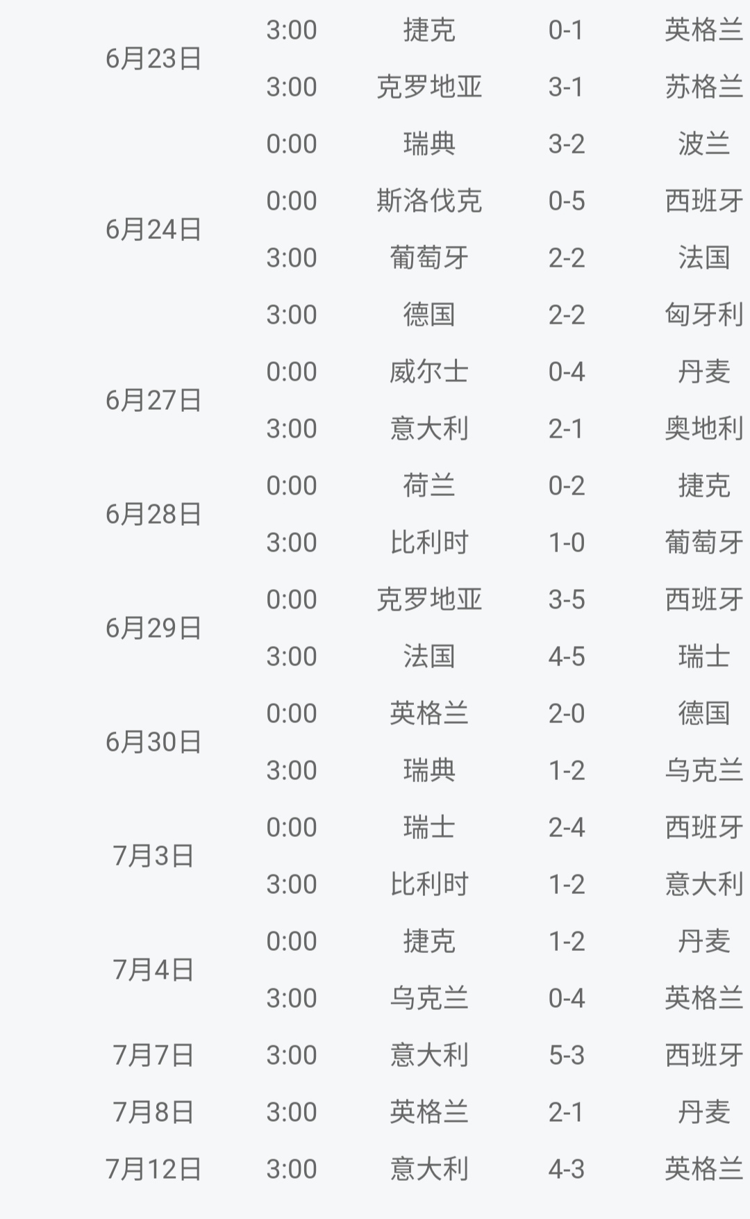 欧洲杯决赛比分直播:欧洲杯决赛2021决赛比分