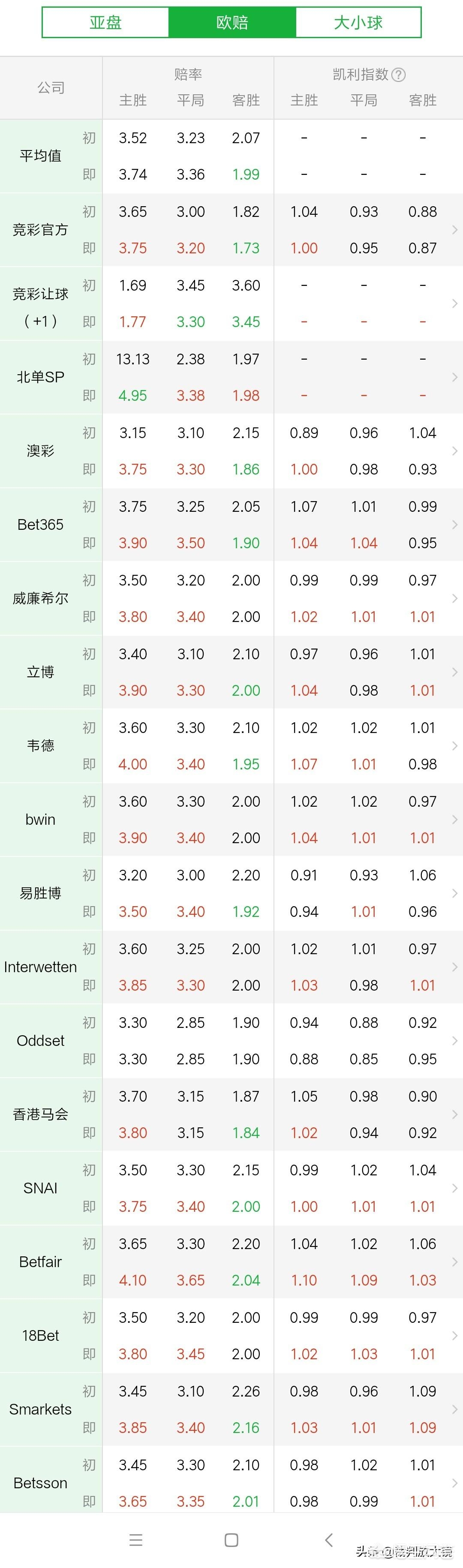 欧洲杯荷兰直播在线观看:欧洲杯荷兰直播在线观看视频