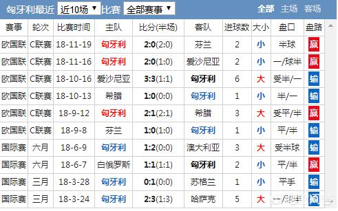 欧洲杯预测今天最新消息直播视频:欧洲杯预测今天最新消息直播视频回放