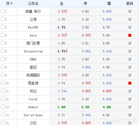 欧洲杯预测今天最新消息直播视频:欧洲杯预测今天最新消息直播视频回放