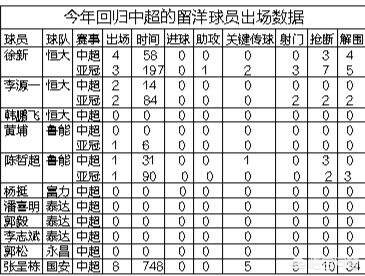 欧洲杯老球员回国视频直播:欧洲杯老球员回国视频直播回放