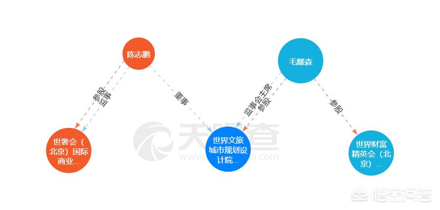 欧洲杯直播运营专员面试:直播运营面试问题和回答