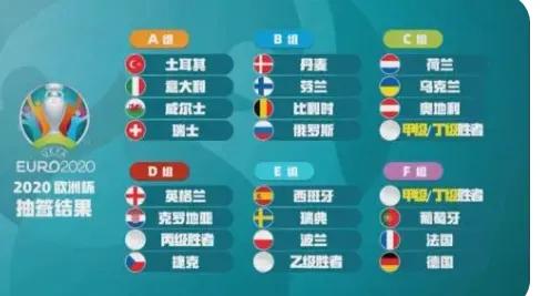 欧洲杯小组赛央视直播表:欧洲杯小组赛央视直播表最新