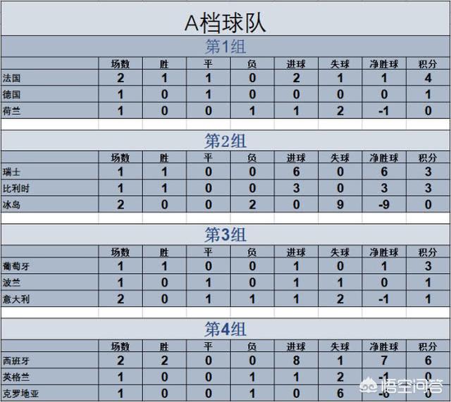 欧洲杯直播陪你看球:欧洲杯直播陪你看球的球员