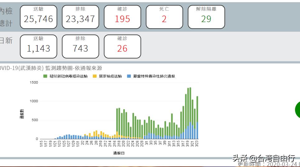 台湾欧洲杯直播在线观看:台湾欧洲杯直播在线观看免费